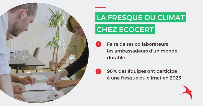 La Fresque du Climat chez Ecocert